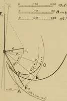 An illustration from Electric transmission of energy and its transformation, subdivision, and distribution. A practical handbook (1894)