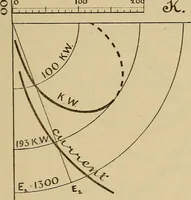An illustration from Electric transmission of energy and its transformation, subdivision, and distribution. A practical handbook (1894)