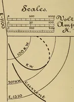 An illustration from Electric transmission of energy and its transformation, subdivision, and distribution. A practical handbook (1894)