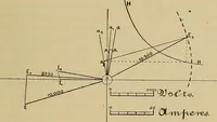 An illustration from Electric transmission of energy and its transformation, subdivision, and distribution. A practical handbook (1894)