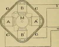 An illustration from Electric transmission of energy and its transformation, subdivision, and distribution. A practical handbook (1894)