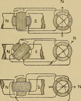 An illustration from Electric transmission of energy and its transformation, subdivision, and distribution. A practical handbook (1894)