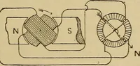 An illustration from Electric transmission of energy and its transformation, subdivision, and distribution. A practical handbook (1894)