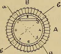 An illustration from Electric transmission of energy and its transformation, subdivision, and distribution. A practical handbook (1894)