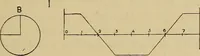An illustration from Electric transmission of energy and its transformation, subdivision, and distribution. A practical handbook (1894)