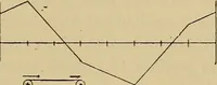 An illustration from Electric transmission of energy and its transformation, subdivision, and distribution. A practical handbook (1894)
