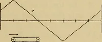 An illustration from Electric transmission of energy and its transformation, subdivision, and distribution. A practical handbook (1894)