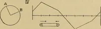 An illustration from Electric transmission of energy and its transformation, subdivision, and distribution. A practical handbook (1894)