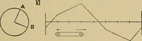 An illustration from Electric transmission of energy and its transformation, subdivision, and distribution. A practical handbook (1894)