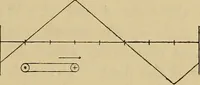 An illustration from Electric transmission of energy and its transformation, subdivision, and distribution. A practical handbook (1894)