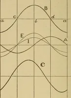 An illustration from Electric transmission of energy and its transformation, subdivision, and distribution. A practical handbook (1894)