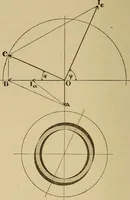 An illustration from Electric transmission of energy and its transformation, subdivision, and distribution. A practical handbook (1894)