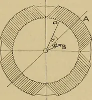 An illustration from Electric transmission of energy and its transformation, subdivision, and distribution. A practical handbook (1894)