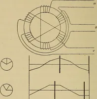 An illustration from Electric transmission of energy and its transformation, subdivision, and distribution. A practical handbook (1894)