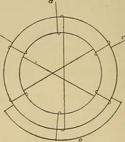 An illustration from Electric transmission of energy and its transformation, subdivision, and distribution. A practical handbook (1894)
