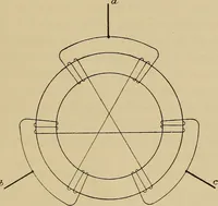 An illustration from Electric transmission of energy and its transformation, subdivision, and distribution. A practical handbook (1894)