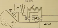 An illustration from Electric transmission of energy and its transformation, subdivision, and distribution. A practical handbook (1894)