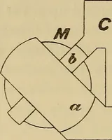 An illustration from Electric transmission of energy and its transformation, subdivision, and distribution. A practical handbook (1894)