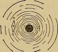 An illustration from Electric transmission of energy and its transformation, subdivision, and distribution. A practical handbook (1894)