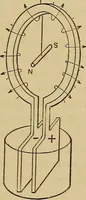 An illustration from Electric transmission of energy and its transformation, subdivision, and distribution. A practical handbook (1894)