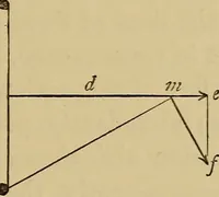 An illustration from Electric transmission of energy and its transformation, subdivision, and distribution. A practical handbook (1894)