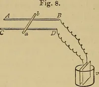 An illustration from Electric transmission of energy and its transformation, subdivision, and distribution. A practical handbook (1894)