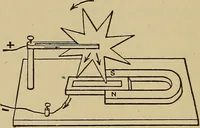 An illustration from Electric transmission of energy and its transformation, subdivision, and distribution. A practical handbook (1894)