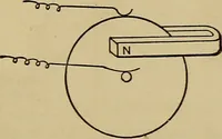 An illustration from Electric transmission of energy and its transformation, subdivision, and distribution. A practical handbook (1894)