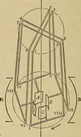 An illustration from Electric transmission of energy and its transformation, subdivision, and distribution. A practical handbook (1894)