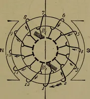 An illustration from Electric transmission of energy and its transformation, subdivision, and distribution. A practical handbook (1894)