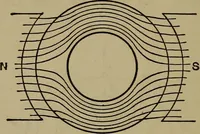 An illustration from Electric transmission of energy and its transformation, subdivision, and distribution. A practical handbook (1894)