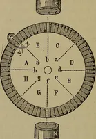 An illustration from Electric transmission of energy and its transformation, subdivision, and distribution. A practical handbook (1894)