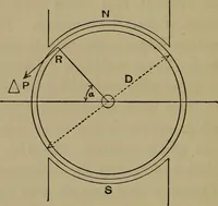 An illustration from Electric transmission of energy and its transformation, subdivision, and distribution. A practical handbook (1894)