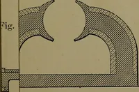 An illustration from Electric transmission of energy and its transformation, subdivision, and distribution. A practical handbook (1894)