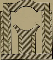 An illustration from Electric transmission of energy and its transformation, subdivision, and distribution. A practical handbook (1894)