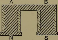 An illustration from Electric transmission of energy and its transformation, subdivision, and distribution. A practical handbook (1894)