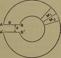 An illustration from Electric transmission of energy and its transformation, subdivision, and distribution. A practical handbook (1894)