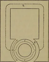 An illustration from Electric transmission of energy and its transformation, subdivision, and distribution. A practical handbook (1894)