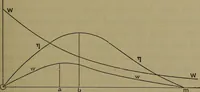 An illustration from Electric transmission of energy and its transformation, subdivision, and distribution. A practical handbook (1894)
