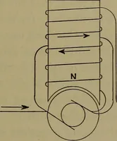 An illustration from Electric transmission of energy and its transformation, subdivision, and distribution. A practical handbook (1894)