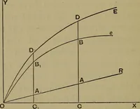 An illustration from Electric transmission of energy and its transformation, subdivision, and distribution. A practical handbook (1894)