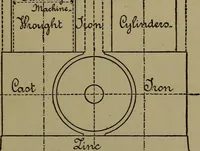 An illustration from Electric transmission of energy and its transformation, subdivision, and distribution. A practical handbook (1894)