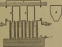 An illustration from Electric transmission of energy and its transformation, subdivision, and distribution. A practical handbook (1894)