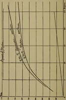 An illustration from Electric transmission of energy and its transformation, subdivision, and distribution. A practical handbook (1894)