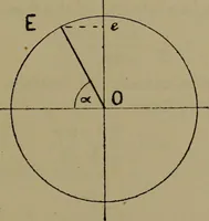 An illustration from Electric transmission of energy and its transformation, subdivision, and distribution. A practical handbook (1894)