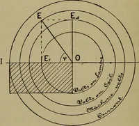 Picture 40 of 111 from Electric transmission of energy and its transformation, subdivision, and distribution. A practical handbook (1894), leaf 241