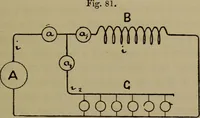 An illustration from Electric transmission of energy and its transformation, subdivision, and distribution. A practical handbook (1894)