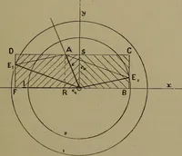 An illustration from Electric transmission of energy and its transformation, subdivision, and distribution. A practical handbook (1894)