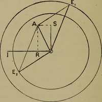 An illustration from Electric transmission of energy and its transformation, subdivision, and distribution. A practical handbook (1894)