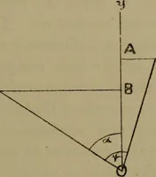 An illustration from Electric transmission of energy and its transformation, subdivision, and distribution. A practical handbook (1894)